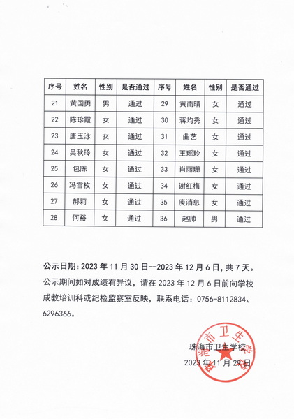 2023年珠海市衛(wèi)生學(xué)校養(yǎng)老護理員職業(yè)技能等級認(rèn)定（中級，第一批）核定成績公示_2_調(diào)整大小.jpg